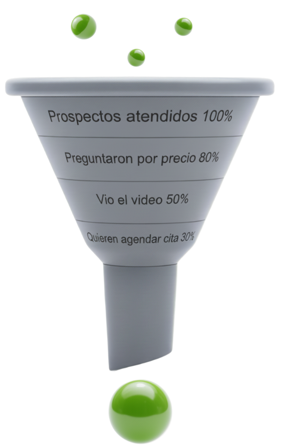 Embudo de conversión